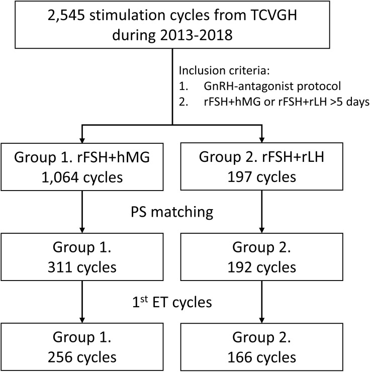 Figure 1