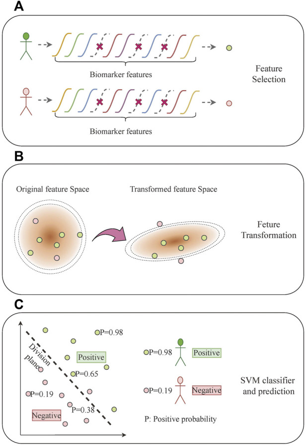 FIGURE 3