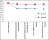 Graph 5
