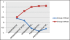 Graph 3