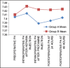 Graph 1