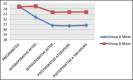 Graph 2