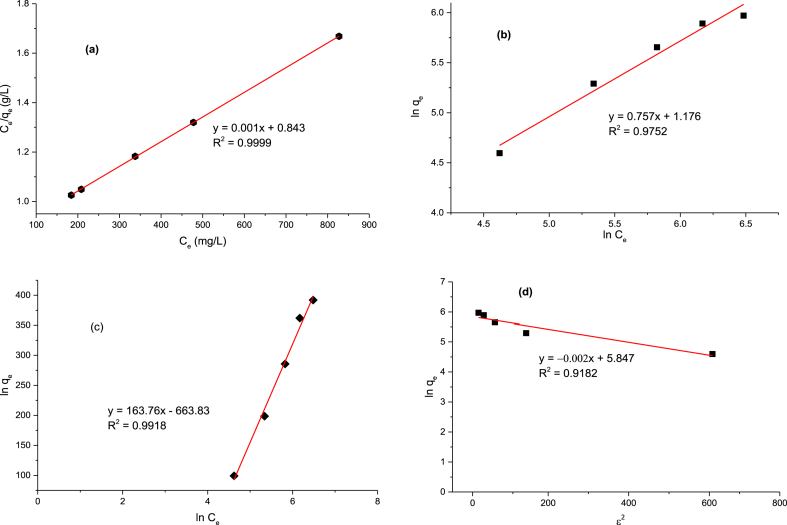 Fig. 7