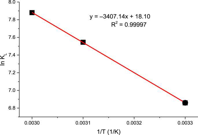 Fig. 9