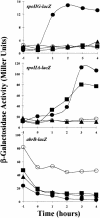 FIG. 4.