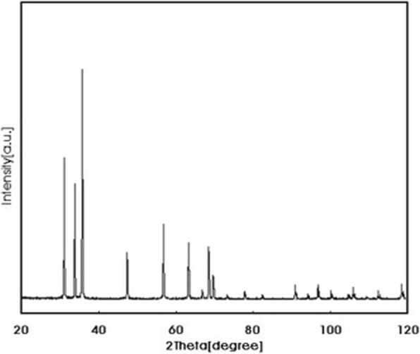 Fig. 2