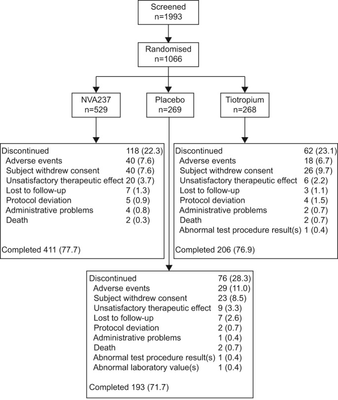 Figure 2–