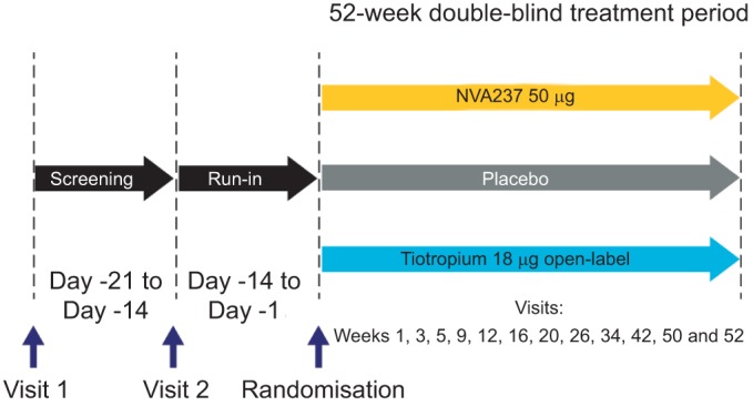 Figure 1–