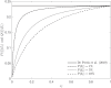 Fig 5