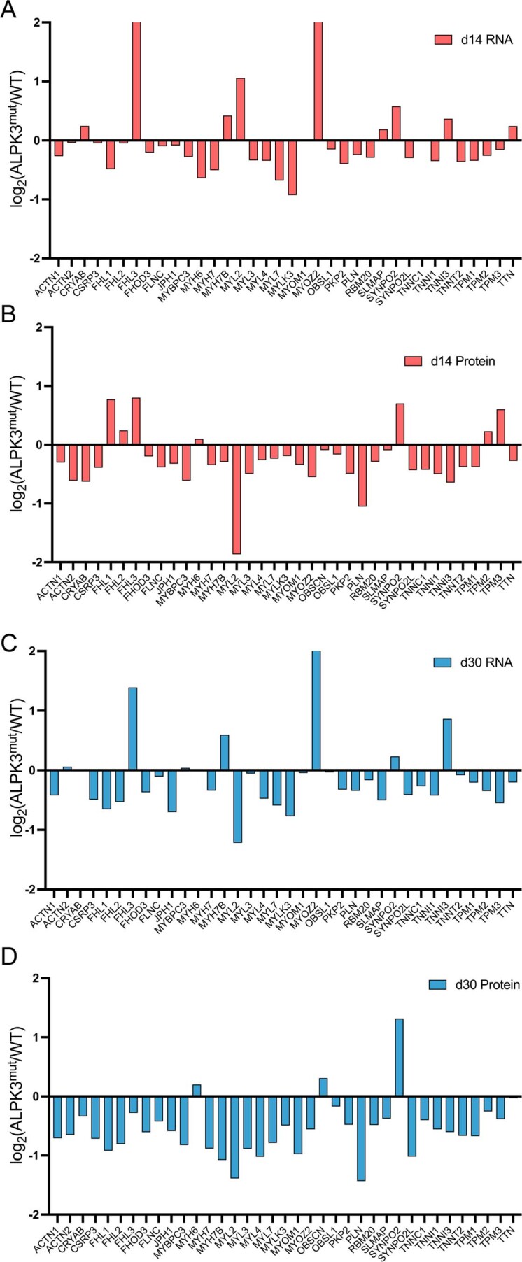 Extended Data Fig. 8