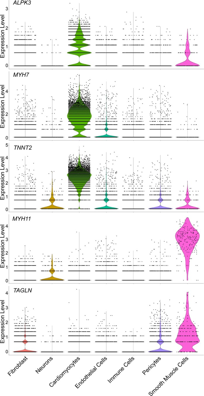 Extended Data Fig. 1