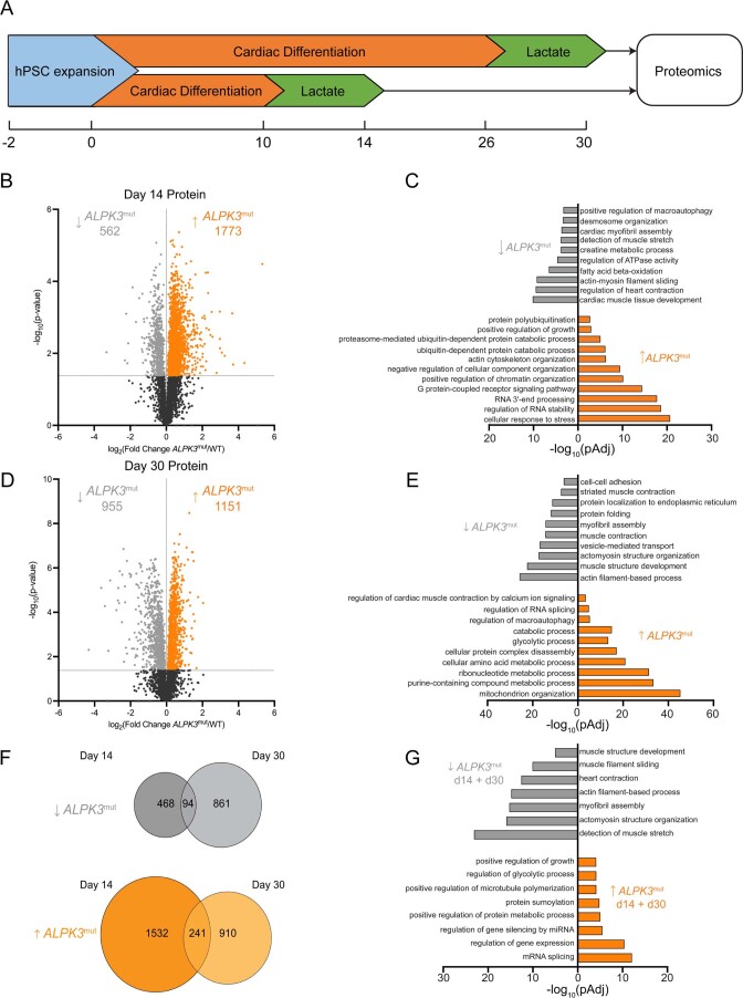 Extended Data Fig. 5