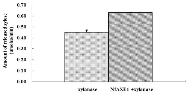 Figure 7