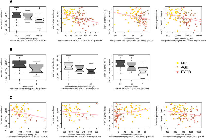 Figure 2: