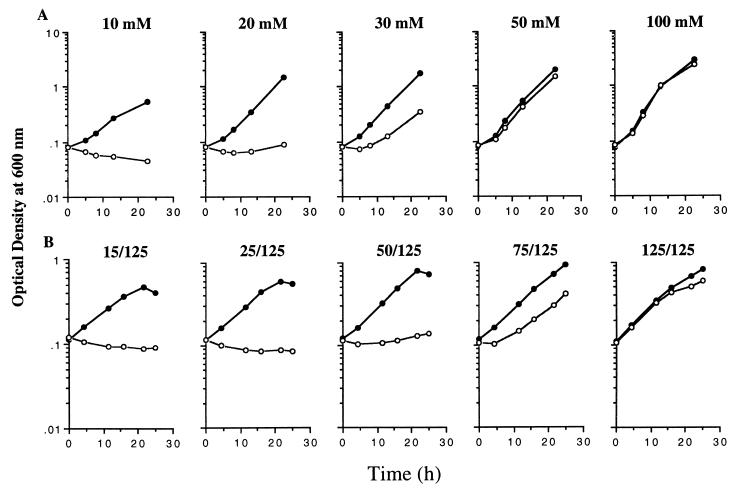 FIG. 7