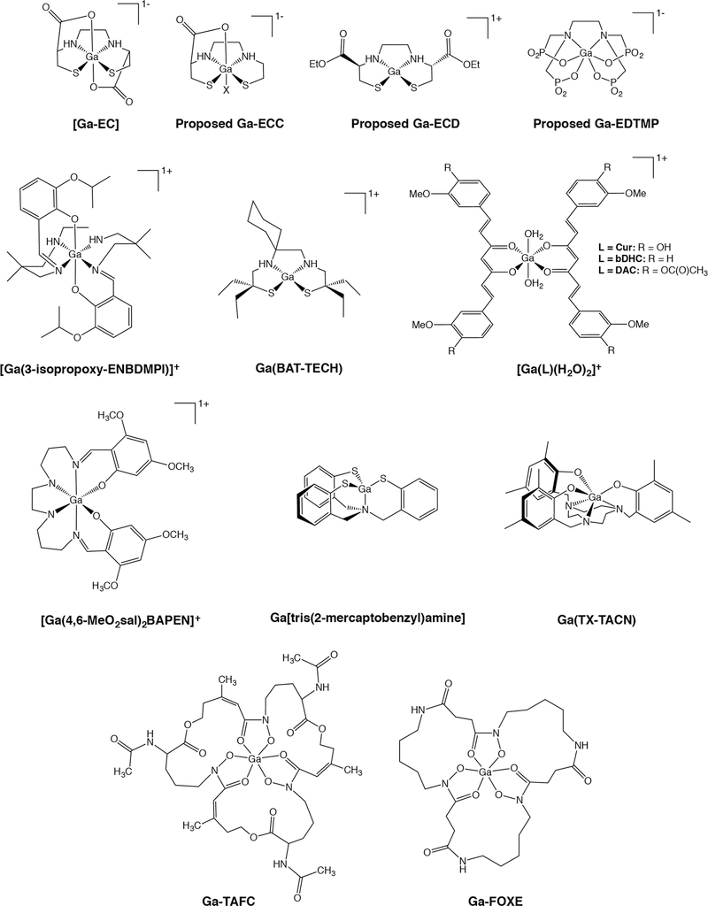 Figure 7.