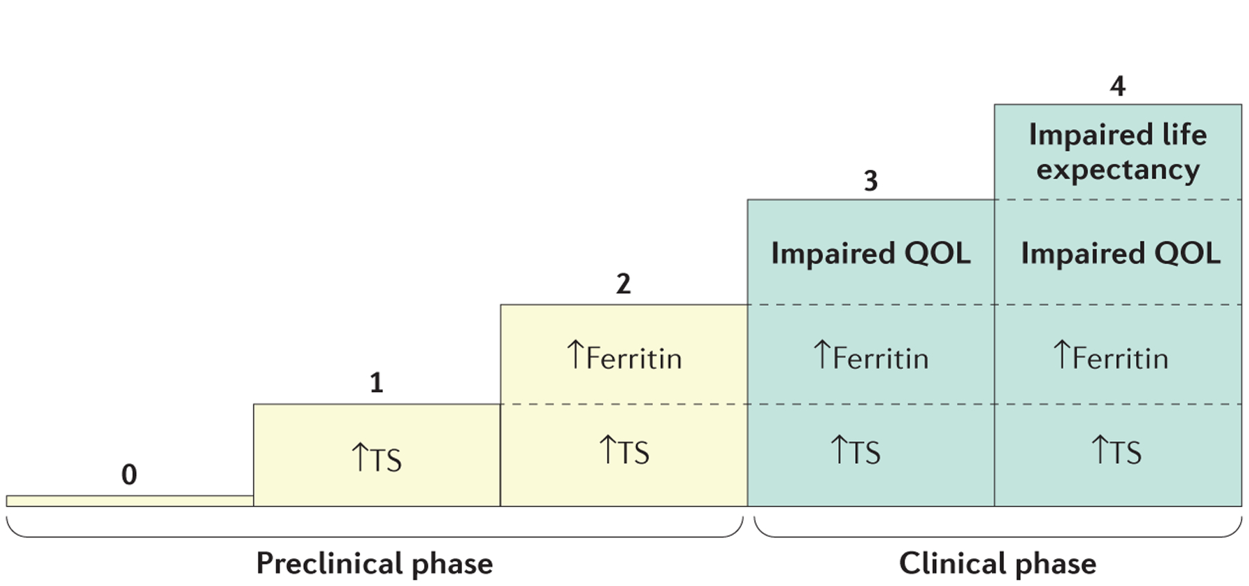 Figure 6 |