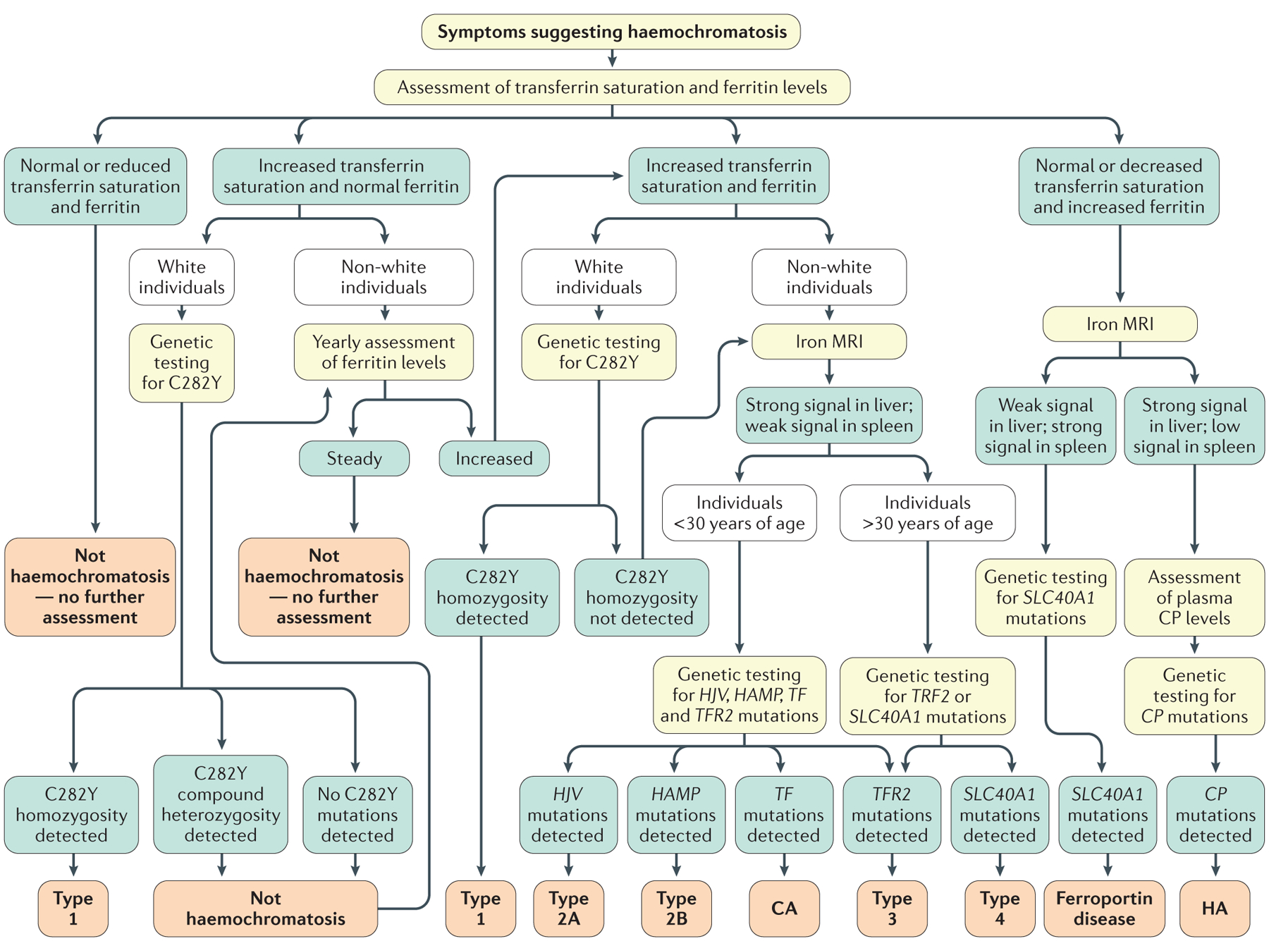 Figure 4 |