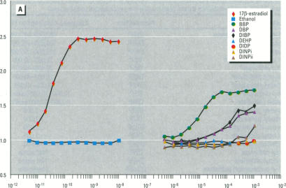 Figure 2. A