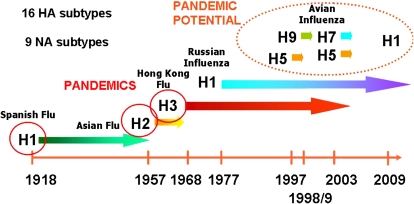 Figure 3.