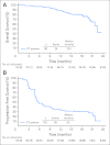 Fig 2.