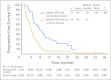 Fig 3.