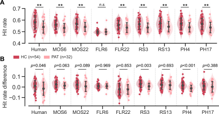 Figure 3—figure supplement 2.