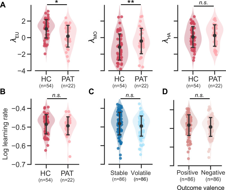 Figure 4—figure supplement 1.