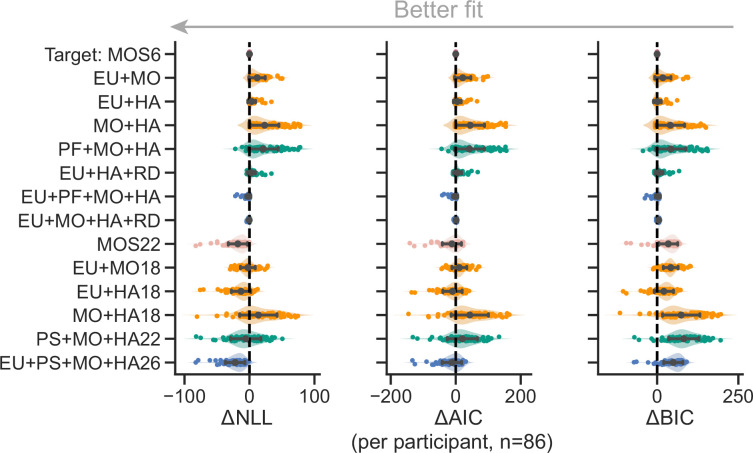 Figure 3—figure supplement 1.