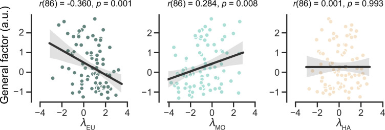 Figure 5—figure supplement 1.