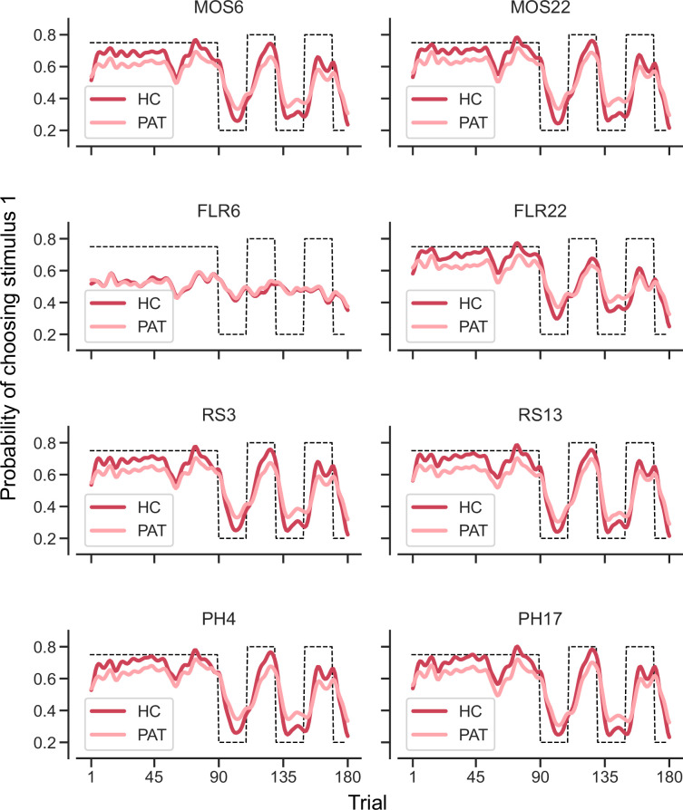 Figure 3—figure supplement 3.