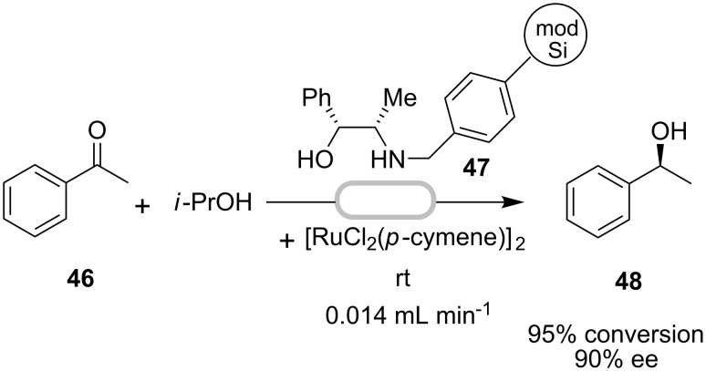 Scheme 13