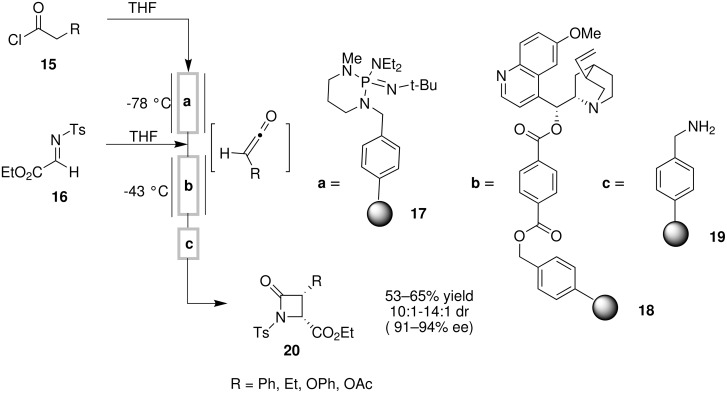 Scheme 6