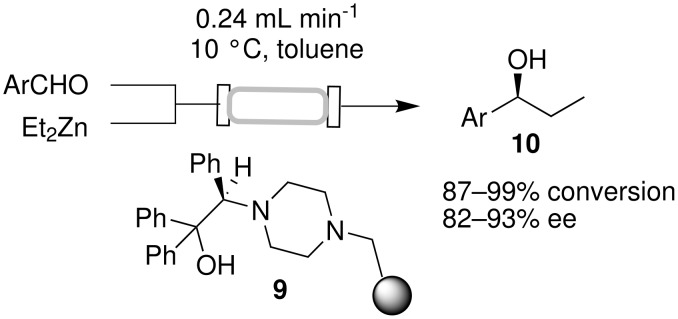 Scheme 4