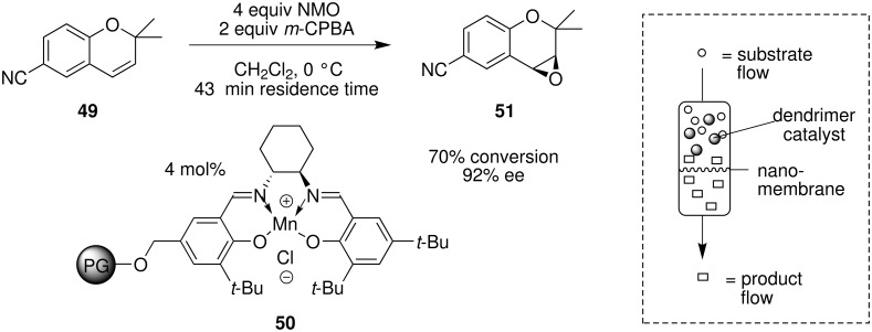 Scheme 14