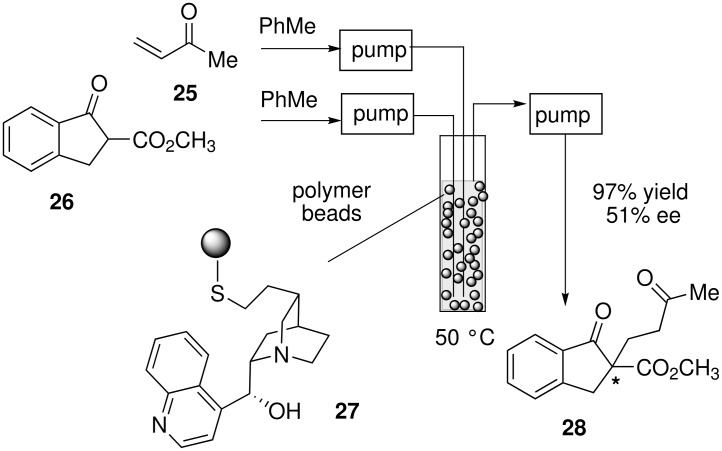 Scheme 8