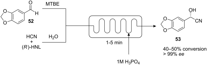 Scheme 15