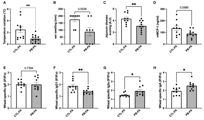 Figure 5