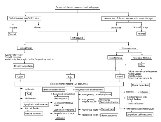 Figure 23