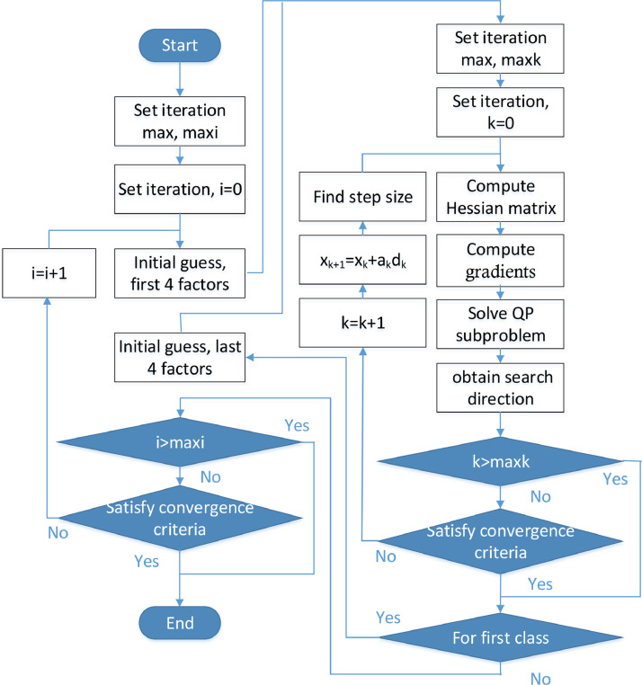 Fig 5