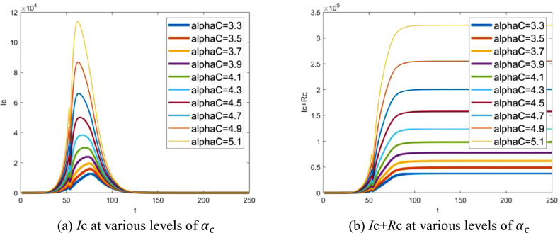 Fig 11