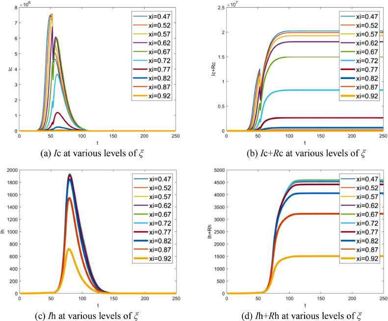 Fig 10