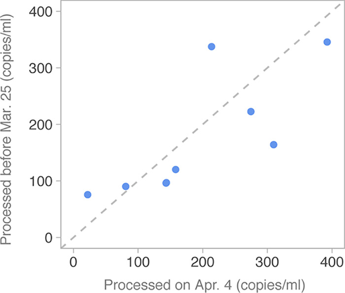 FIG 3