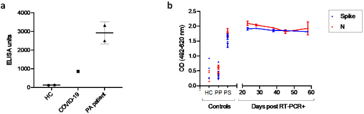 Figure 3—figure supplement 3.