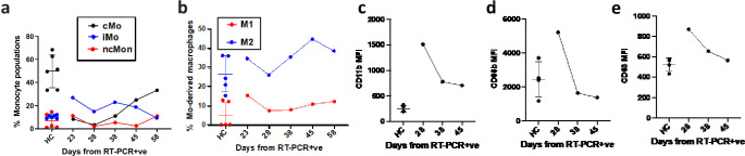 Figure 3—figure supplement 2.