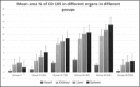 Histogram 1