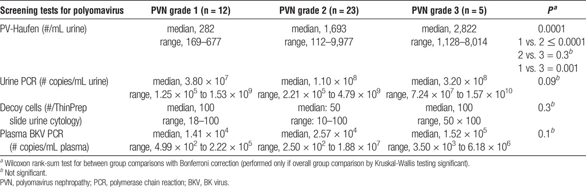 graphic file with name tp-99-609-g004.jpg