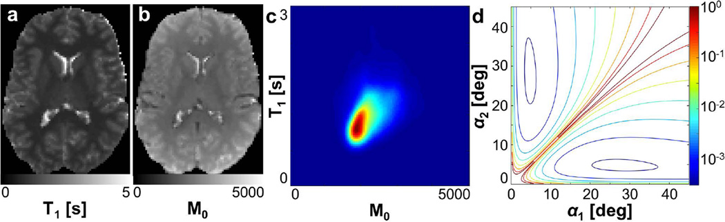 FIG. 1