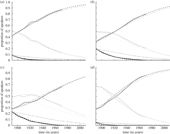 Figure 2.