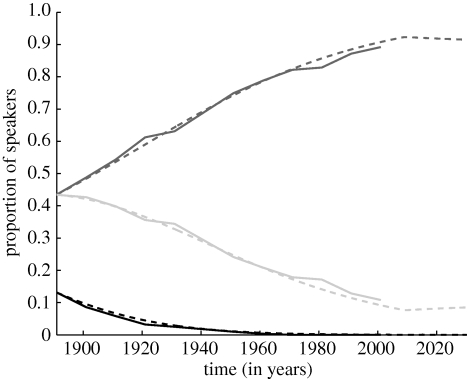 Figure 4.